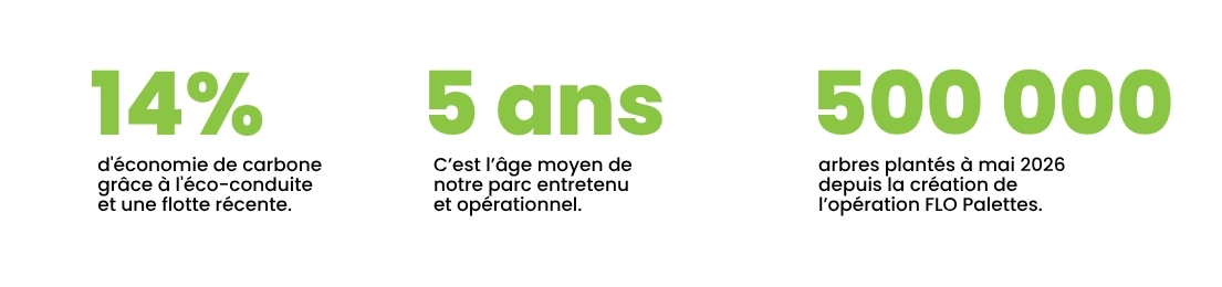 Page-Environnement-chiffres